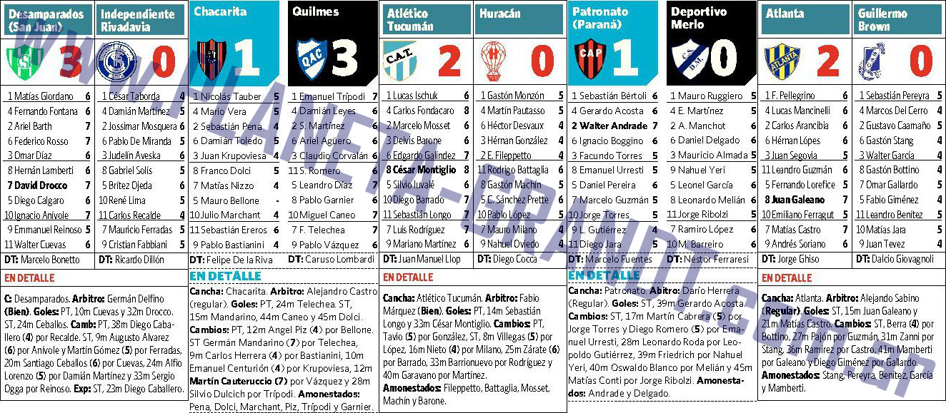 Puntajes Gran DT Primera B Nacional 2011/2012 Gran DT