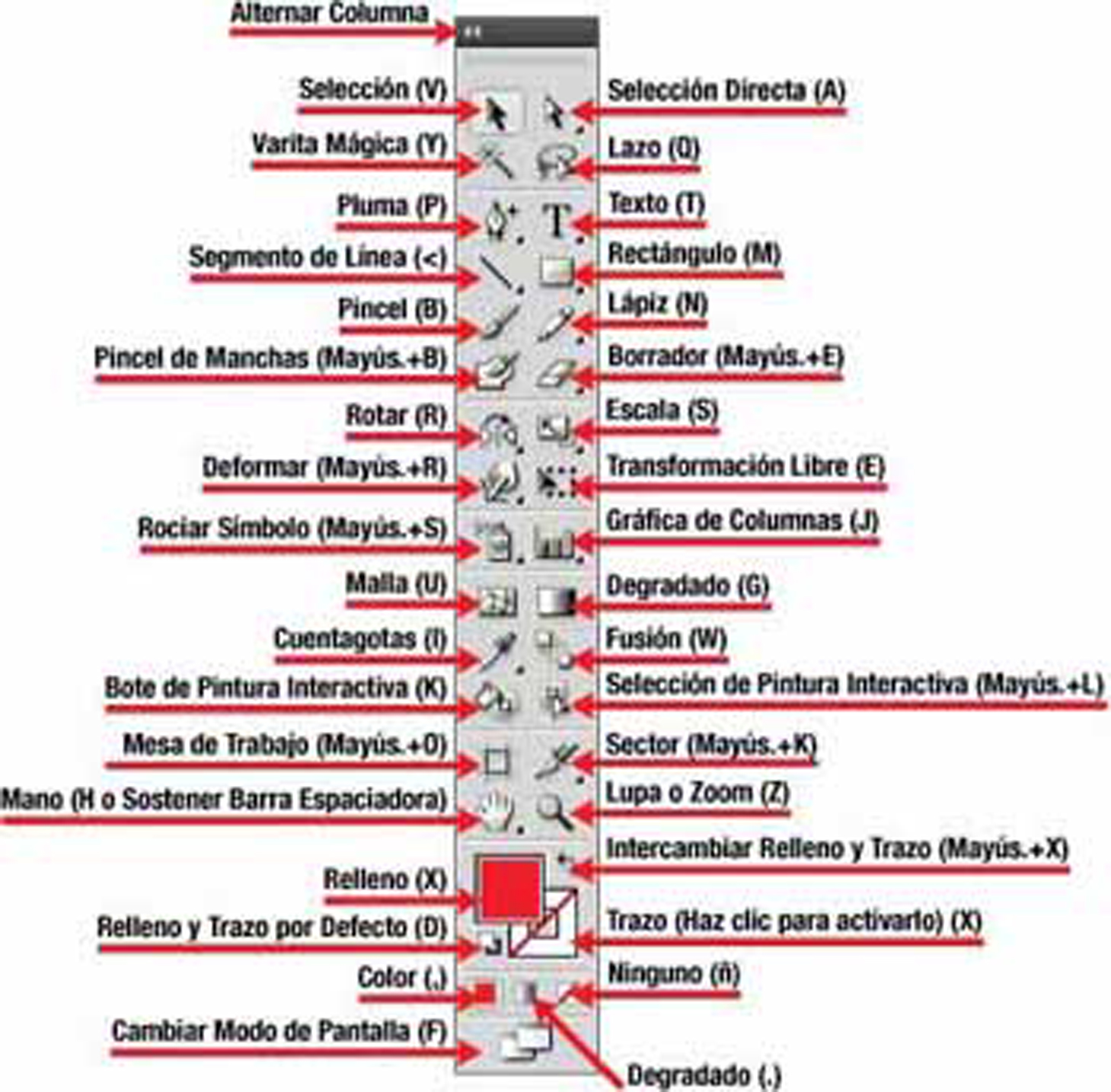 Dibujo Digital BARRAS DE HERRAMIENTAS DE ILUSTRADOR