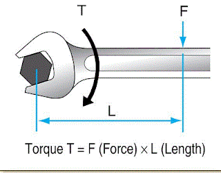 torque on a bolt