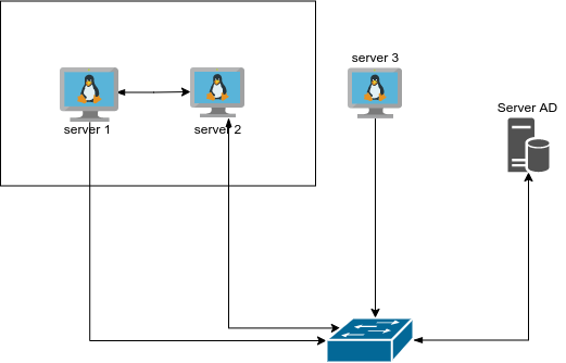 Unjoin Cluster Server windows server 2012