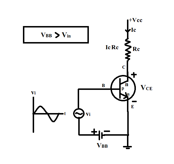 Classification of power amplifier