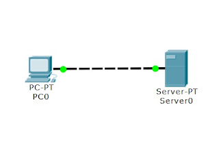 Tutorial Cara Membuat Simulasi Desain Web Server Pada Jaringan di Cisco Packet Tracer Tutorial Cara Membuat Simulasi Desain Web Server Pada Jaringan di Cisco Packet Tracer