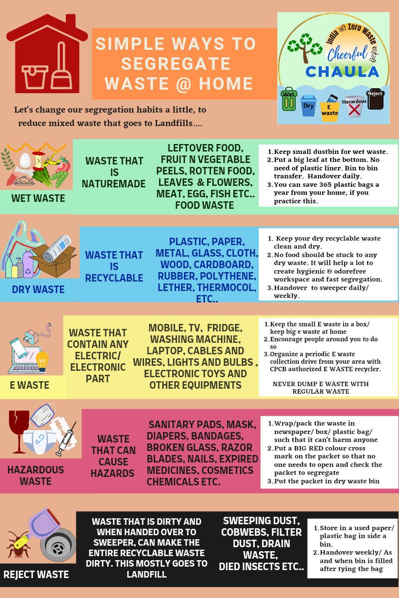 Basic Segregation of Household Waste (Of course Practically Doable!!)