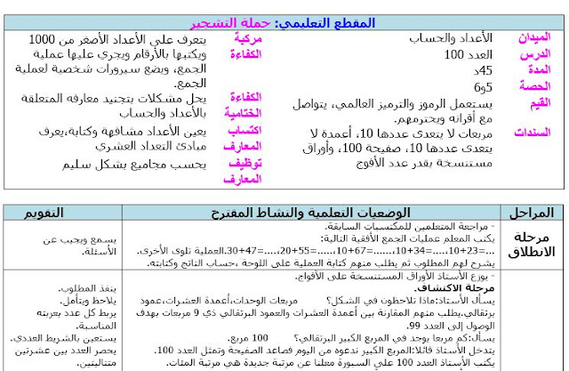 مذكرة درس العدد 100 للسنة الثانية ابتدائي