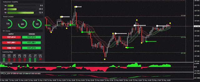 FX Trading Machine