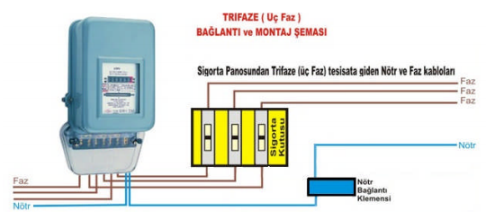 uc fazli aktif induksiyon sayaclari