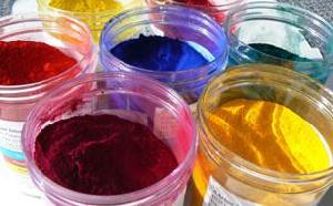 Textile Technology Info: What Is Vat Dyes || Properties Of Vat Dyes