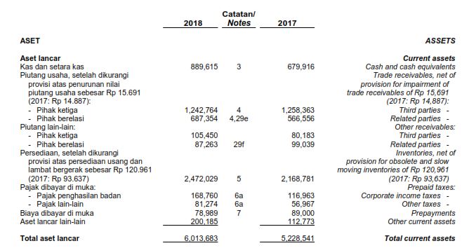 Inventory Pada Perusahaan ? , Apakah fungsinya Psytemon Blog