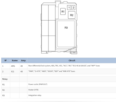 sekring dan relay TOYOTA HILUX 2004-2015