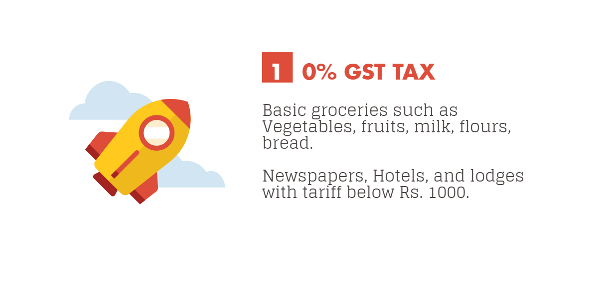 [Infographic] 2017 GST Rates Cheatsheet