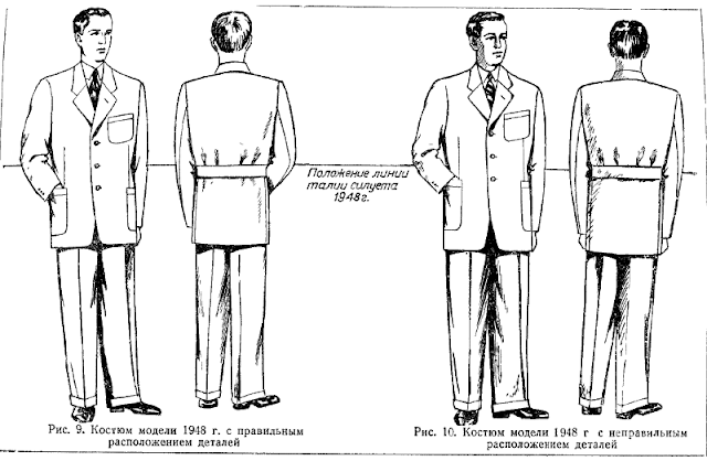 Виды мужской верхней одежды названия с картинками
