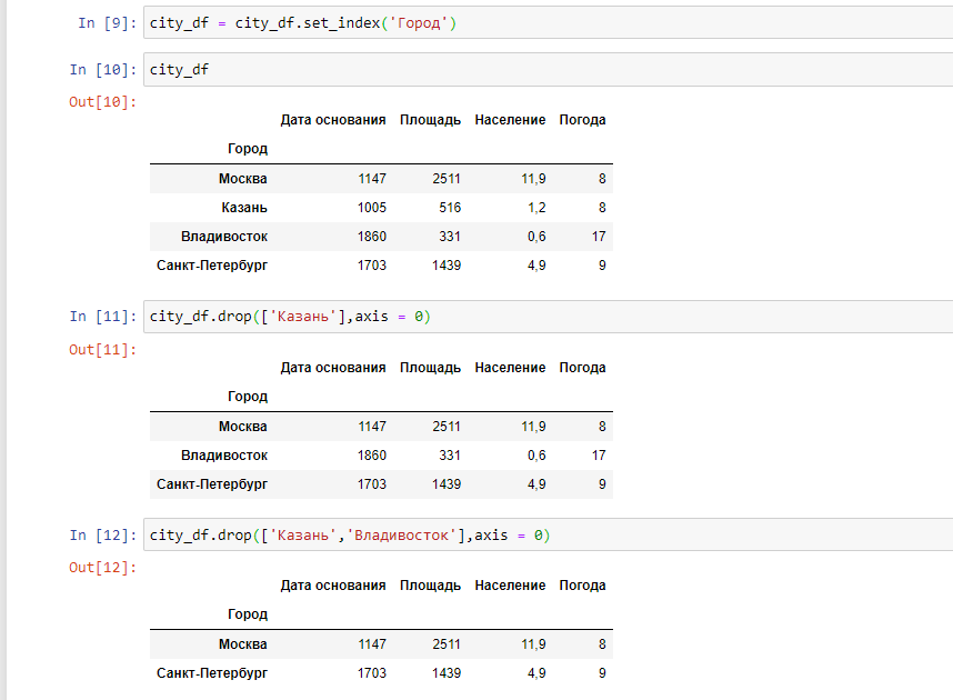 Pandas drop index. Удалить строку в Pandas. Как удалить столбец из датафрейма Pandas. Удаление строк Pandas Drop. Как удалить строку в Пандас по условию.