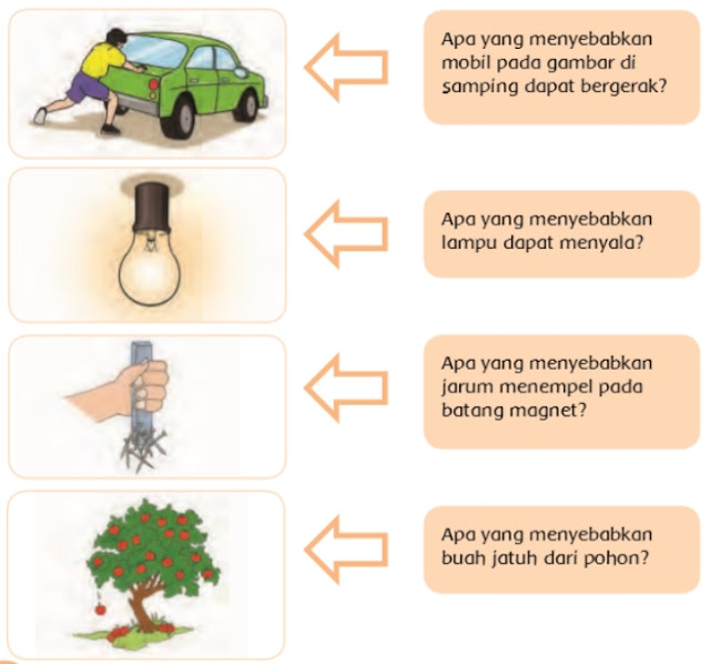 Kunci Jawaban Tema 7 Kelas 4 Halaman 6