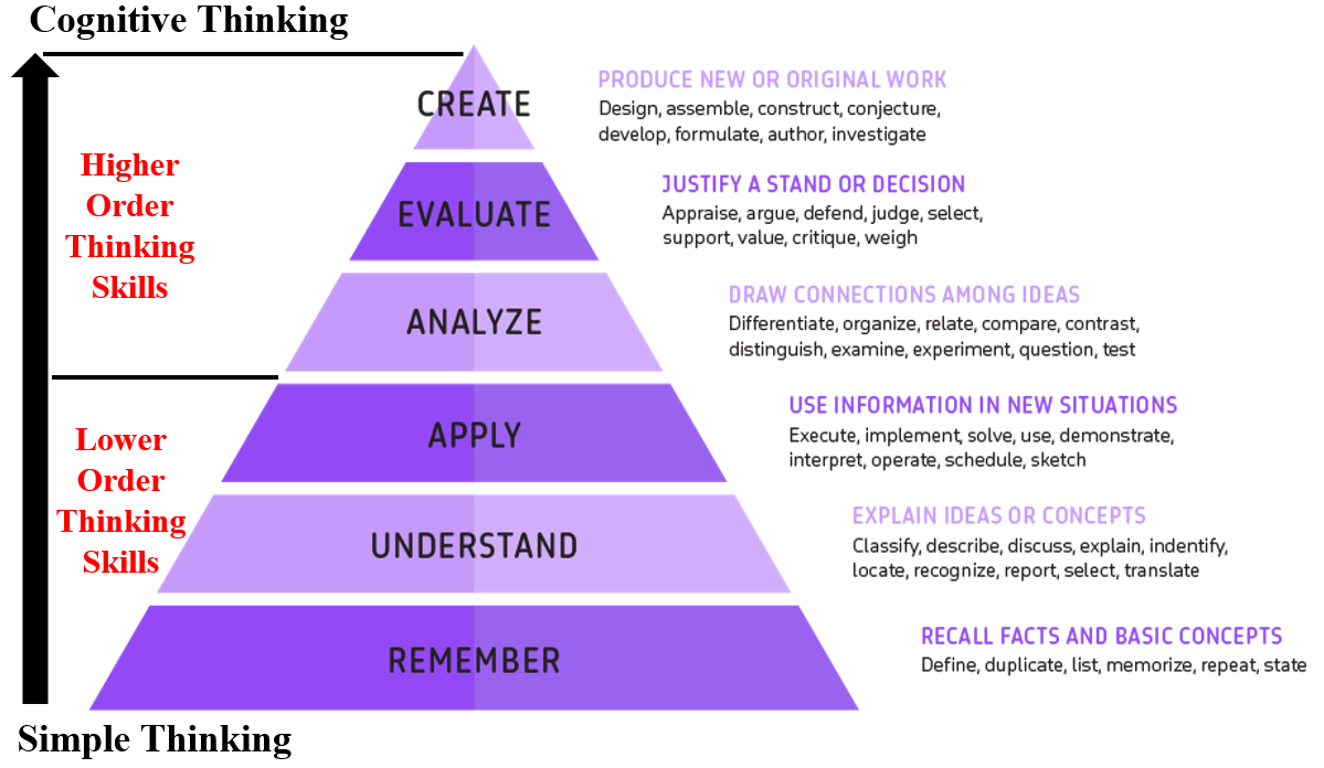 Teaching styles picture