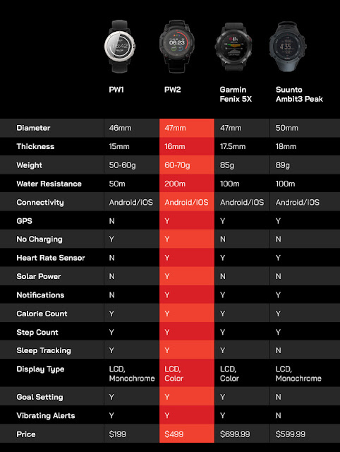 Matrix Powerwatch 2 Price, Specifications - Uses Body Heat For Charging & Solar Power