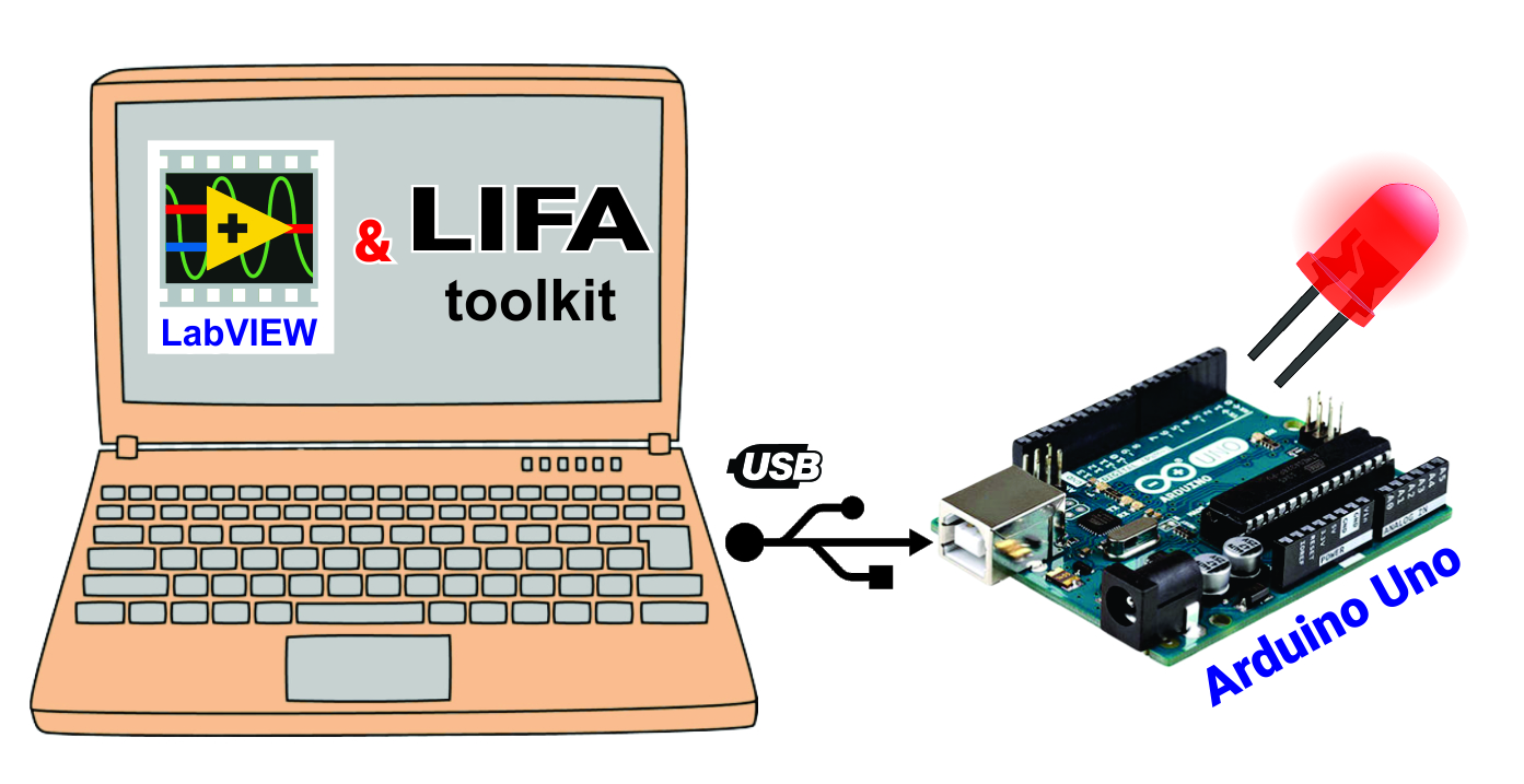 LabVIEW-Arduino - Getting Started Using LIFA Toolkit | Robotics University