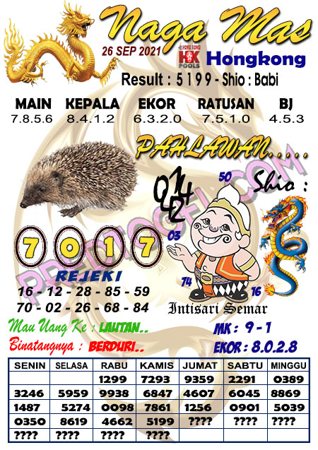 Pred Hk Minggu 26 September 2021 Prediksi Togel Hongkong Top Hari Ini