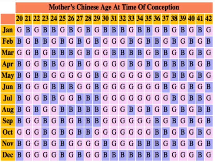 Chinese Baby Gender Prediction Calendar Chart 2016