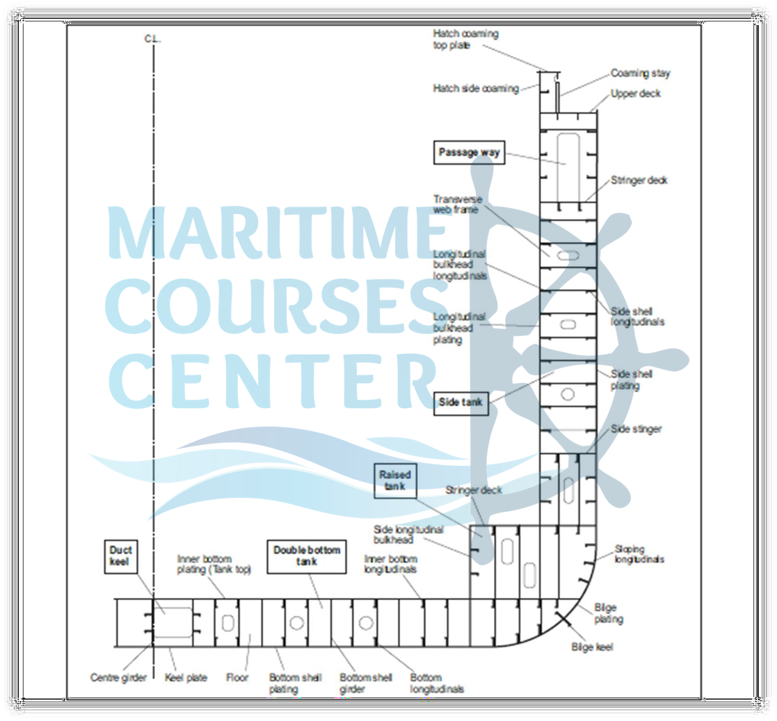 ship constructions ship construction terms ship structure