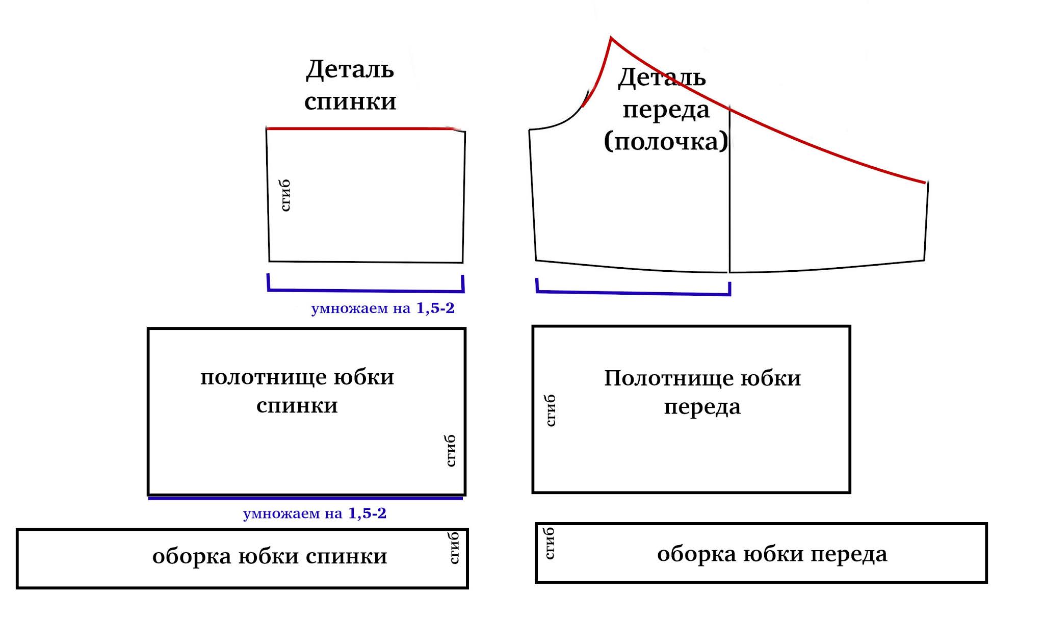 выкройка платья качели спереди. платье-матроска для девочки выкройка. выкройка квадратного выреза. моделирование горловины платья. топ с застежкой спереди выкройка.