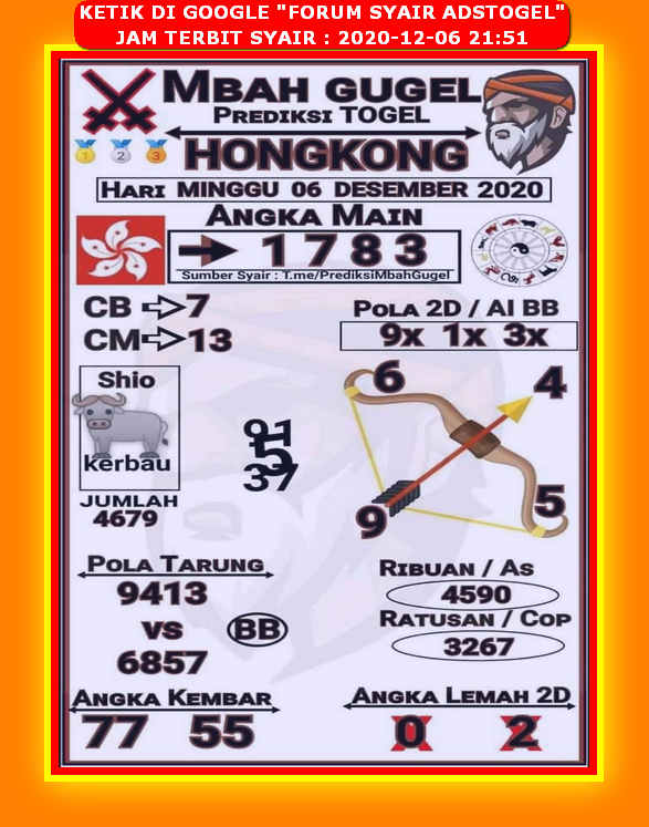 1 New Message Kode Syair Hongkong 6 Desember 2020 Forum Syair Togel Hongkong Singapura Sydney