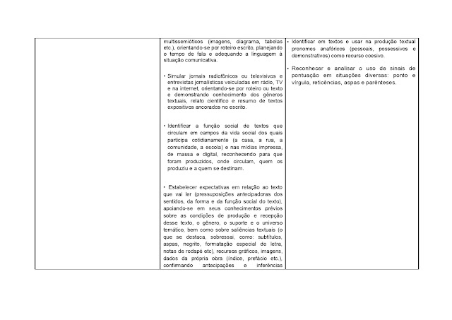 BNCC LÃNGUA PORTUGUESA 1º AO 5º ANO - 2021 PROPOSTA%2BCURRICULAR%2BL%25C3%258DNGUA%2BPORTUGUESA%2B1%25C2%25BA%2BAO%2B5%25C2%25BA%2BANO page 0100
