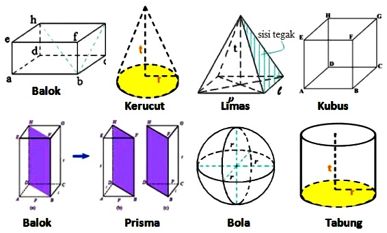 Rumus Bangun Ruang (Luas Permukaan dan Volume) Lengkap