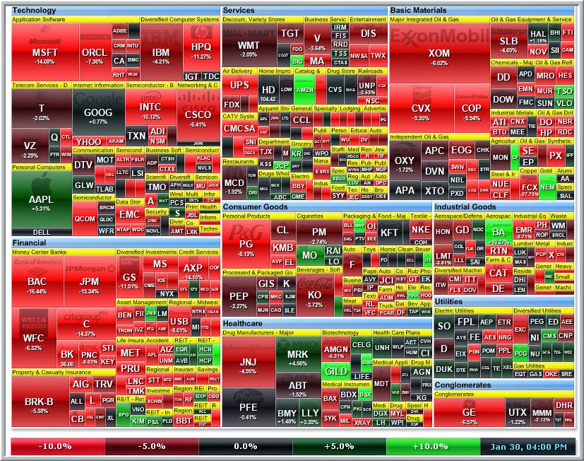 TraderFeed Five Macro Themes Dominating the Markets