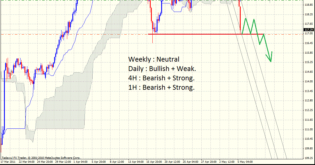 Forex shifters