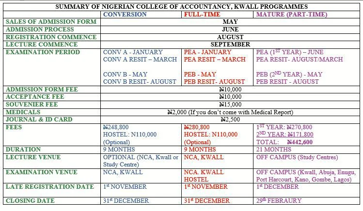ANAN School Fees Schedule 2023/2024 | Full & Part-Time
