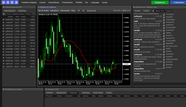 Agea forex mobile