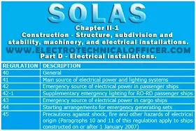 SOLAS Regulations | Chapter II-1 | Part D - installations
