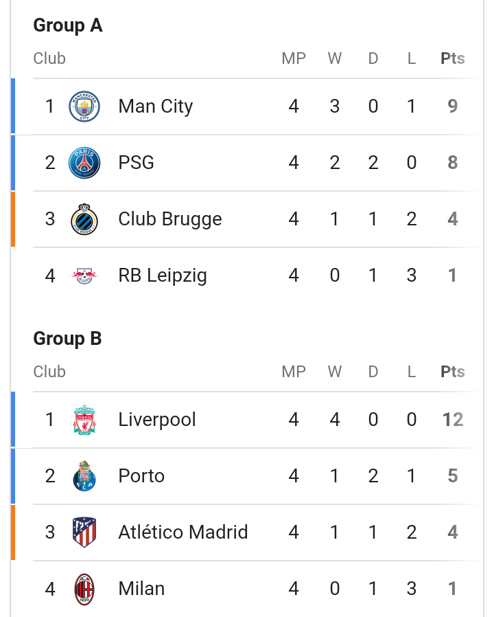 Champions League standings Vivienne Haney