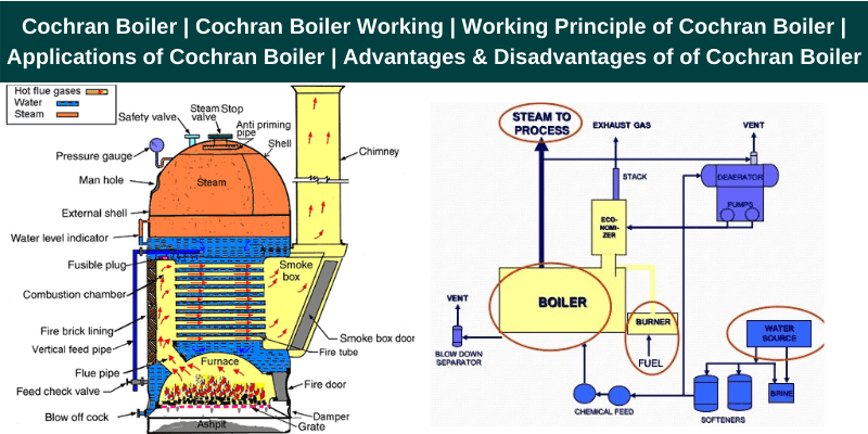 Cochran Boiler: Definition, Parts or Construction, Working Principle, Advantages, Disadvantages, Application [Notes & PDF]