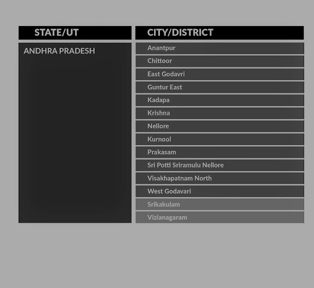 COVID19 HOTSPOTS AND NEW RED ZONE IN INDIA 3 Mission Nursing