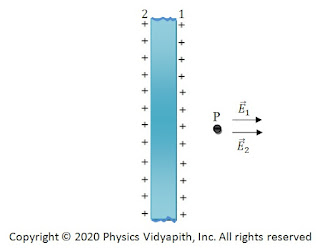 Thick plane charged sheet