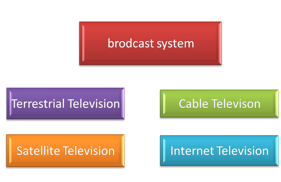 Gayatri Goswami's assignments