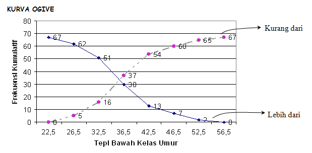 Beri Tahu.. Distribusi Frekuensi