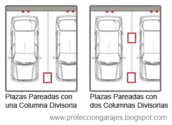 Protección Garajes.: Aparco en un bosque, un bosque de columnas de garaje
