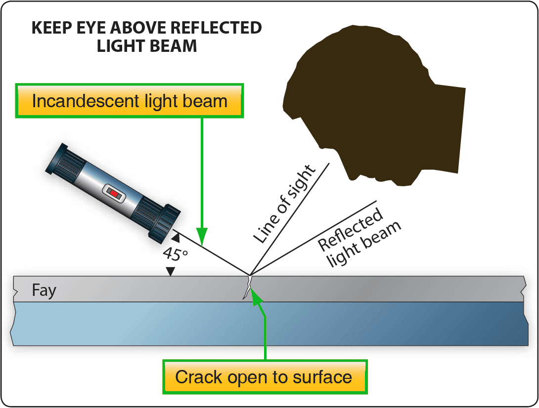 Nondestructive Inspection/Testing (Part 1)