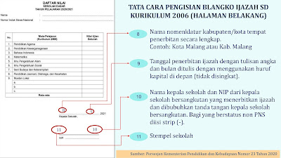 SOSIALISASI PENULISAN BLANGKO IJAZAH SD TAHUN 2020/2021 SOSIALISASI-PENULISAN-BLANGKO-IJAZAH-SD-TAHUN-2020/2021