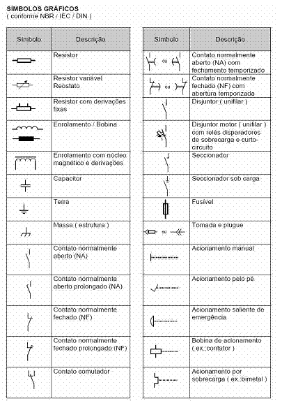 Comandos Elétricos :: ççç