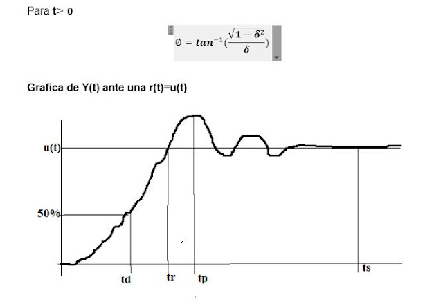 respuesta temporal en los sistemas de control en tiempo continuo