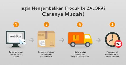 Bagaimana Cara Membatalkan Pesanan Di Zalora Secara Online Spesifikasi Handphone Terbaru 2020