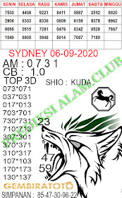 Welcome To Prediksi Alam Kode Syair Sydney 06 September 2020