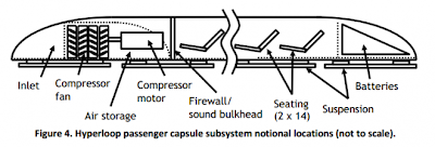 hyperloop tren