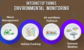 Role of IoT in Environment Monitoring | BlogMoneyKonnexion