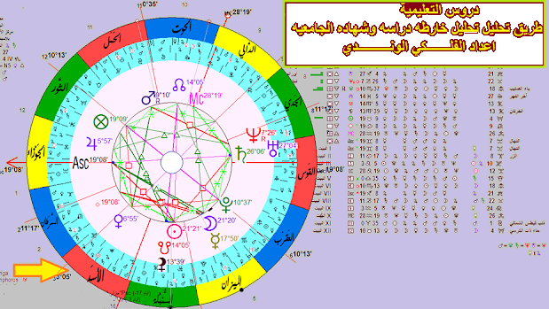 تحليل خارطه الدراسه الابتدائية والجامعية في الخارطة الفلكية الاستوائية