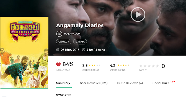 Malayalam New Movies Download Torrent