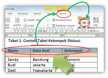  Gambar: Cara membuat teks ditengah-tengah sel tabel microsoft word